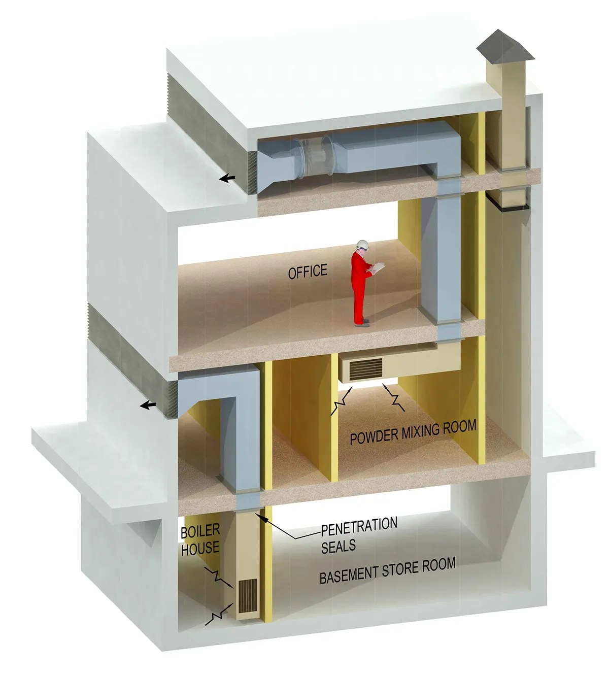 System Types Fire Protection Ltd.